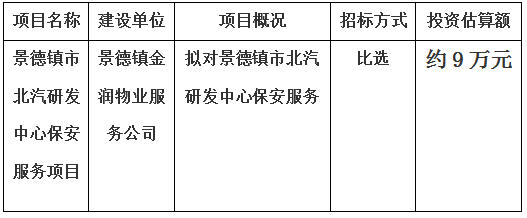 景德鎮(zhèn)市北汽研發(fā)中心保安服務項目計劃  公告