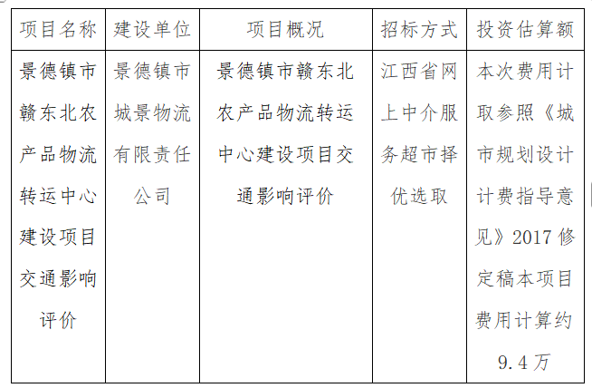 景德鎮(zhèn)市贛東北農(nóng)產(chǎn)品物流轉(zhuǎn)運(yùn)中心建設(shè)項(xiàng)目交通影響評價(jià)計(jì)劃公告