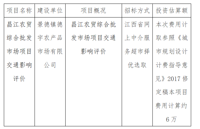 昌江農貿綜合批發(fā)市場項目交通影響評價計劃公告