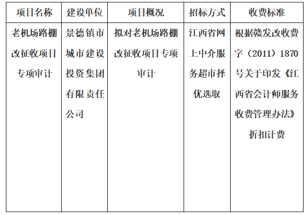 老機(jī)場(chǎng)路棚改征收項(xiàng)目專項(xiàng)審計(jì)的計(jì)劃公告