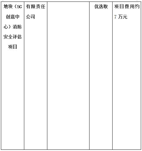 生態(tài)路南側昌南拓展區(qū)B-11地塊（5G創(chuàng)意中心）房屋質量鑒定項目、生態(tài)路南側昌南拓展區(qū)B-11地塊（5G創(chuàng)意中心）消防安全評估項目計劃公告