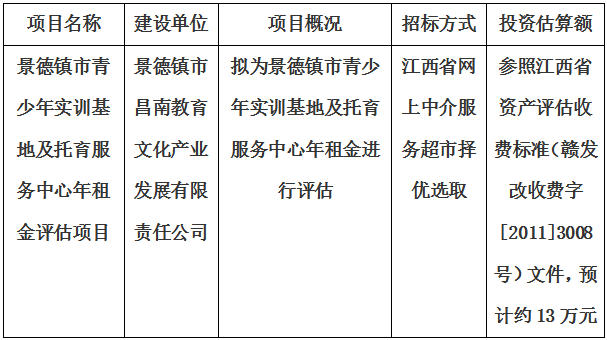 景德鎮(zhèn)市青少年實訓(xùn)基地及托育服務(wù)中心年租金評估項目招標(biāo)代理計劃公告