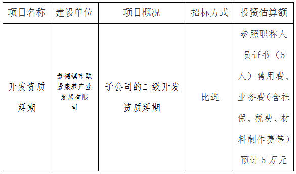 頤景康養(yǎng)（二級(jí)）開發(fā)資質(zhì)第三方比選公告