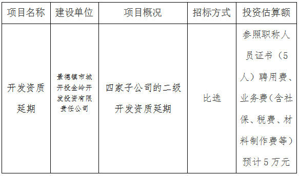 金嶺(二級(jí))開發(fā)資質(zhì)第三方比選公告