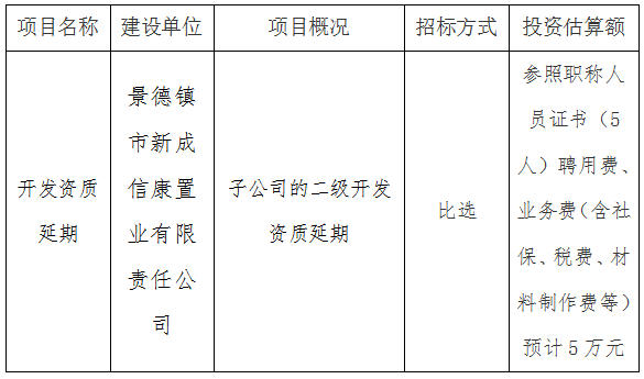 新成信康（二級(jí)）開(kāi)發(fā)資質(zhì)第三方比選公告
