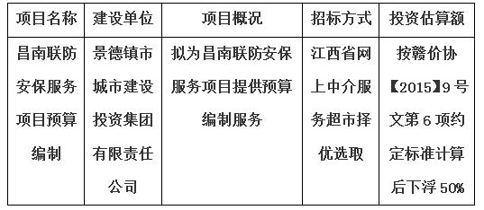 昌南聯(lián)防安保服務(wù)項目預(yù)算編制計劃公告