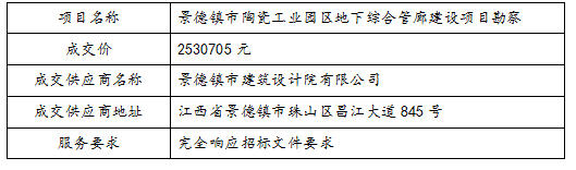 景德鎮(zhèn)市陶瓷工業(yè)園區(qū)地下綜合管廊建設(shè)項(xiàng)目勘察中標(biāo)公告