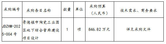 景德鎮(zhèn)市陶瓷工業(yè)園區(qū)地下綜合管廊建設(shè)項目設(shè)計招標(biāo)公告