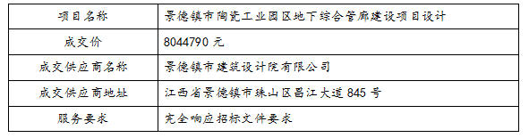 景德鎮(zhèn)市陶瓷工業(yè)園區(qū)地下綜合管廊建設(shè)項目設(shè)計中標(biāo)公告