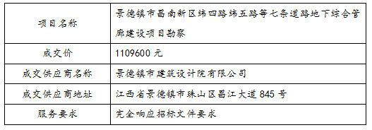 景德鎮(zhèn)市昌南新區(qū)緯四路緯五路等七條道路地下綜合管廊建設(shè)  項目勘察中標(biāo)公告